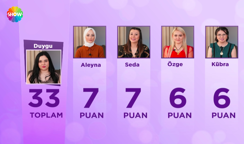 duygu-gelin-aldigi-puan.png