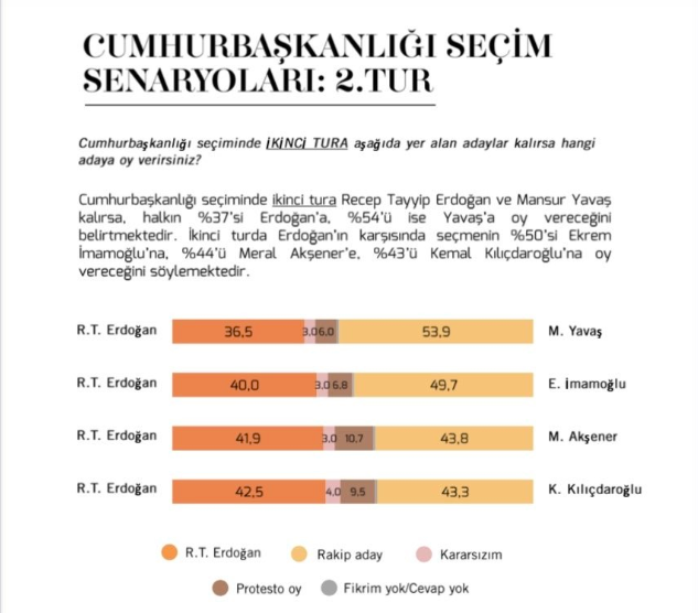 ikinci-tur-cb-secim-gurses.png